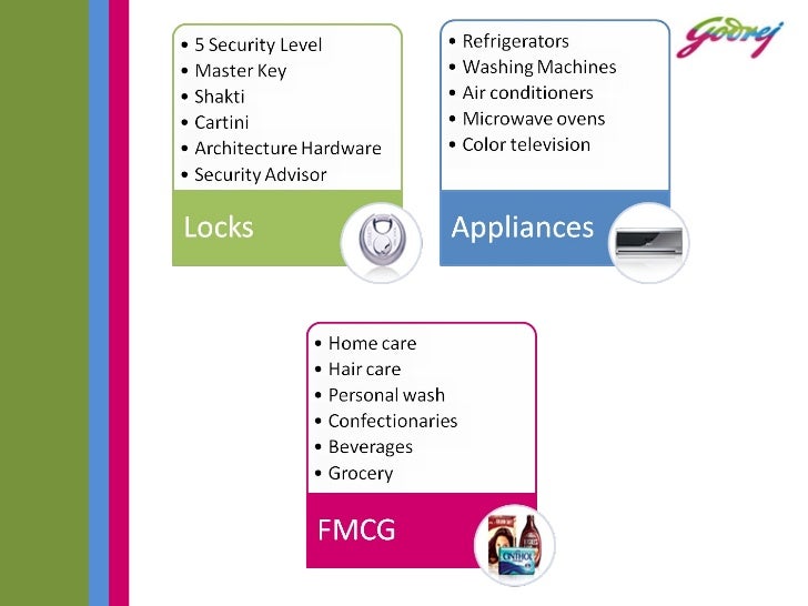 godrej electronic products list marketing mix of good knight